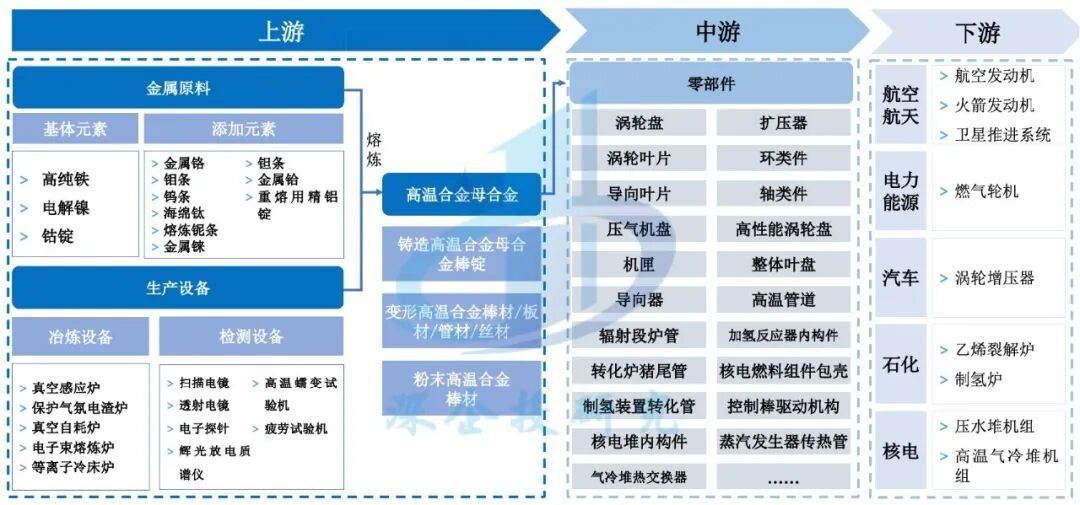 高温合金产业链.png